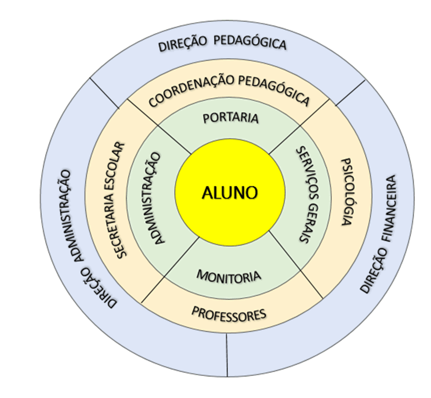 Organograma imagem organograma